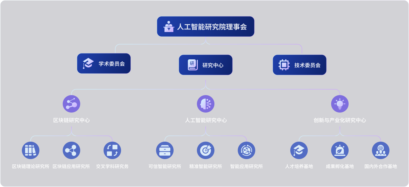 研究院概况
